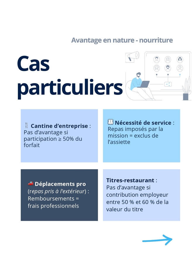 🎠Carrousel-Avantage-en-nature-nourriture_page-0004