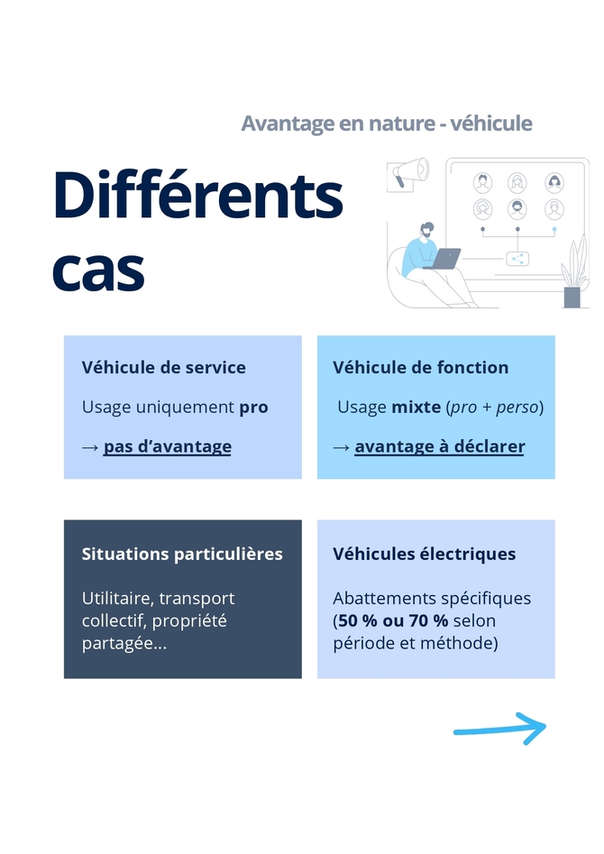 🎠Carrousel-Avantage-en-nature-vehicule_page-0004