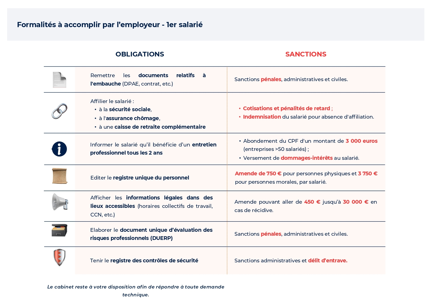 📙VERSION-MARQUE-BLANCHE-PPT-–💡-Fiche-pratique-–-Formalites-a-accomplir-par-lemployeur-–-1er-salarie (1)_page-0001
