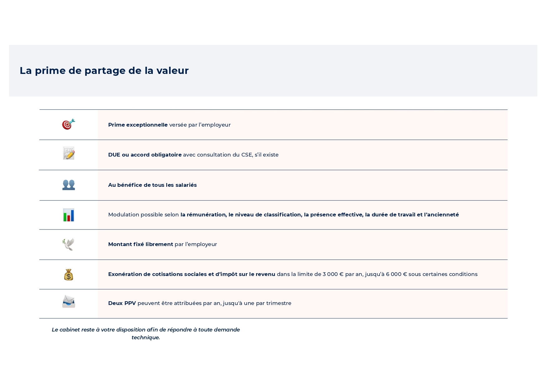 📙VERSION-MARQUE-BLANCHE-PPT-–💡-Fiche-pratique-–-La-prime-de-partage-de-la-valeur_page-0001