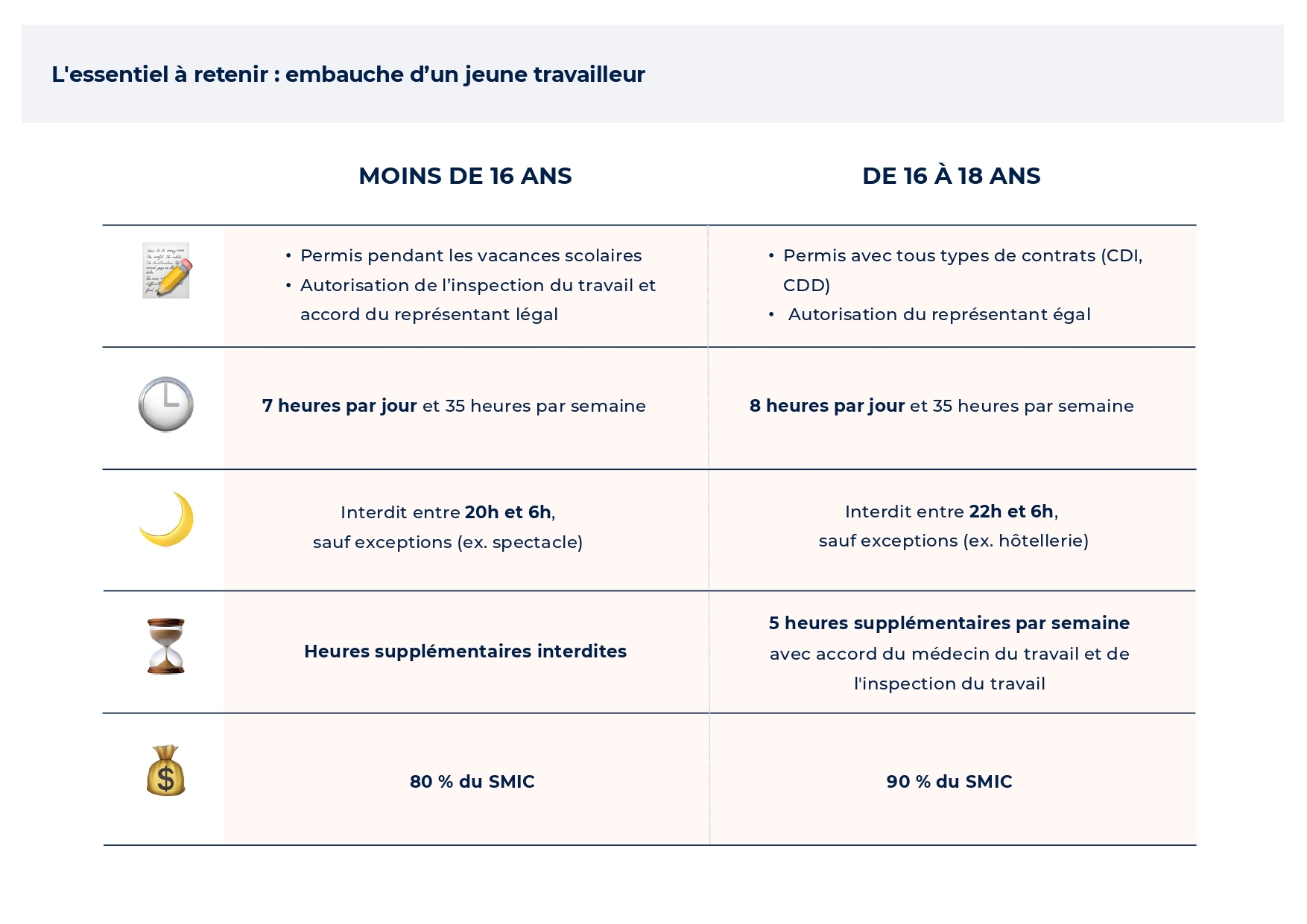 📙VERSION-MARQUE-BLANCHE-PPT-–💡-Fiche-pratique-–-Lembauche-dun-jeune-travailleur_page-0001