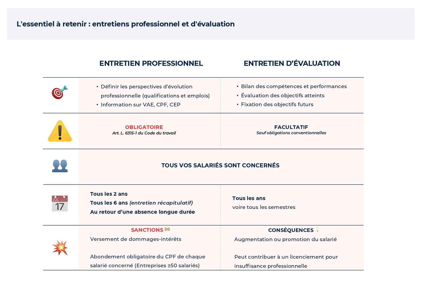 📙VERSION-MARQUE-BLANCHE-PPT-–💡-Fiche-pratique-–-Lentretien-professionnel-et-lentretien-devaluation_page-0001