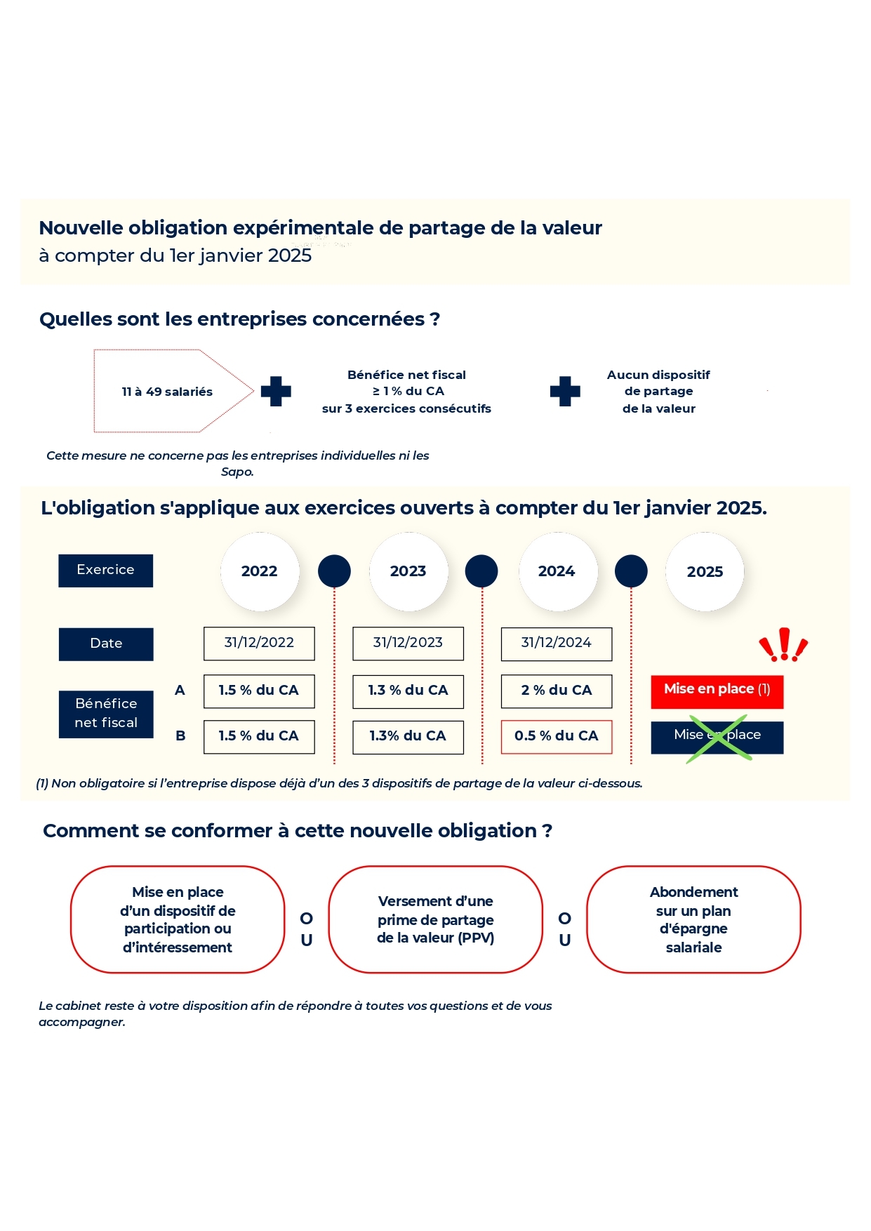 📙VERSION-MARQUE-BLANCHE-PPT-–💡-Fiche-pratique-–-Partage-de-la-valeur-–-Nouvelle-obligation-entreprises-11-a-49-salaries1_page-0001