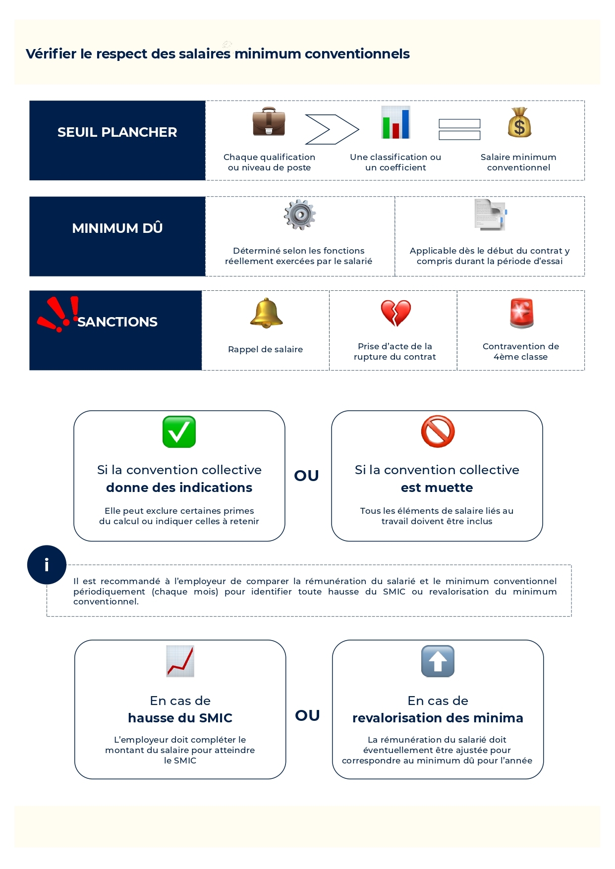 📙VERSION-MARQUE-BLANCHE-PPT-–💡-Fiche-pratique-–-Verifier-le-respect-des-salaires-minimum-conventionnels_page-0001