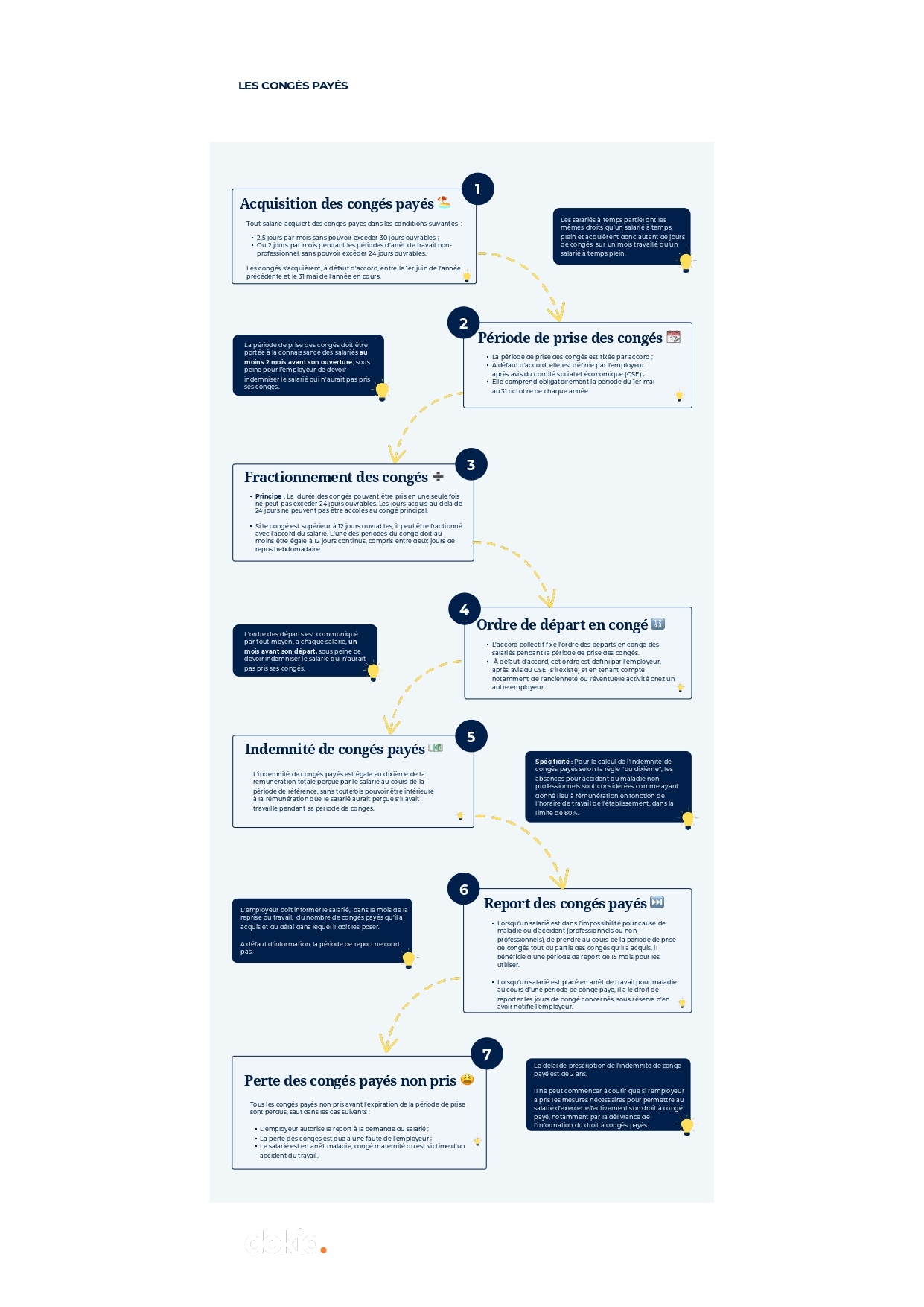📙VERSION-MARQUE-BLANCHE-PPT-–-Infographie-–-Les-conges-payes_page-0001