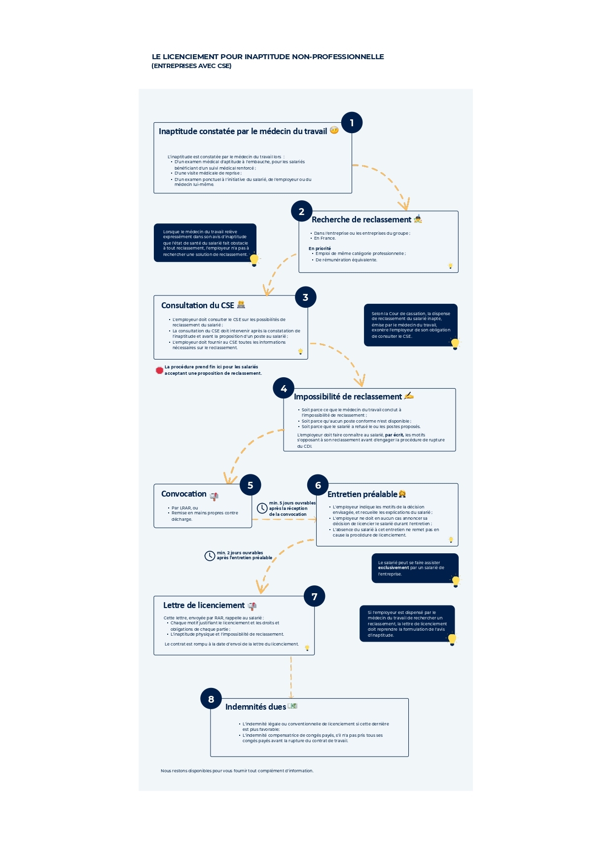 📙VERSION-MARQUE-BLANCHE-PPT-–-Infographie-–-Licenciement-pour-inaptitude-non-pro-avec-CSE_page-0001
