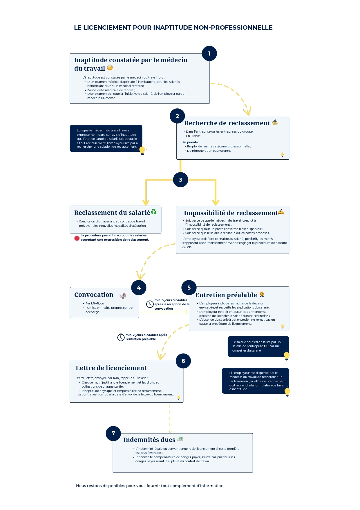 📙VERSION-MARQUE-BLANCHE-PPT-–-Infographie-–-Licenciement-pour-inaptitude-non-pro-sans-CSE_page-0001