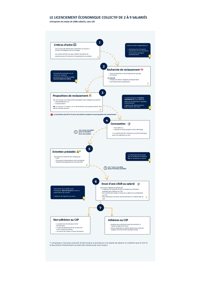 Marque-Blanche-Lic.eco-coll-2-9-sans-CSE-1_page-0001
