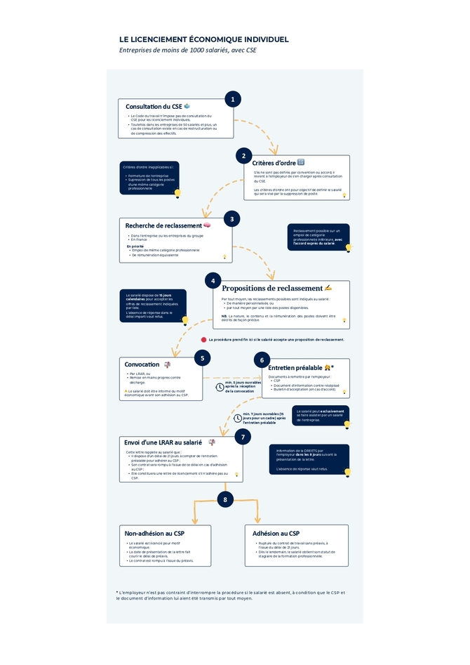 Marque-Blanche-Lic.eco-indiv-avec-CSE-1_page-0001