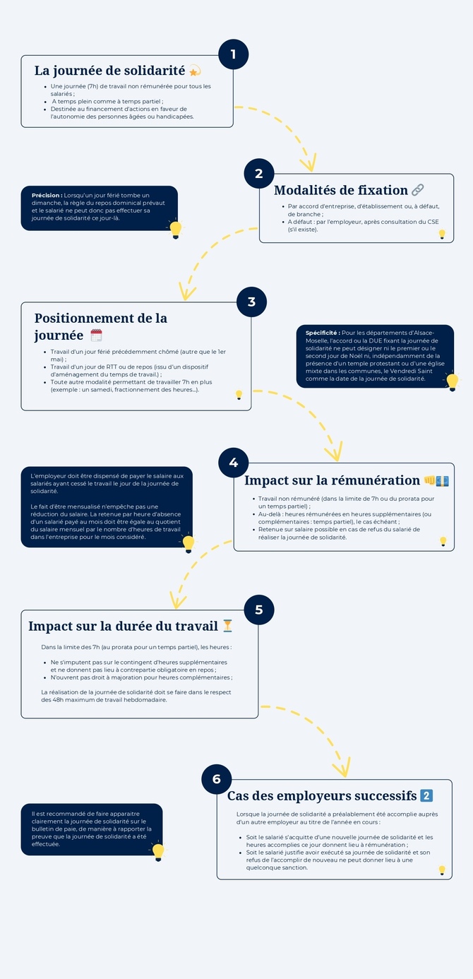 VERSION-MARQUE-BLANCHE-La-journee-de-solidarite_page-0001