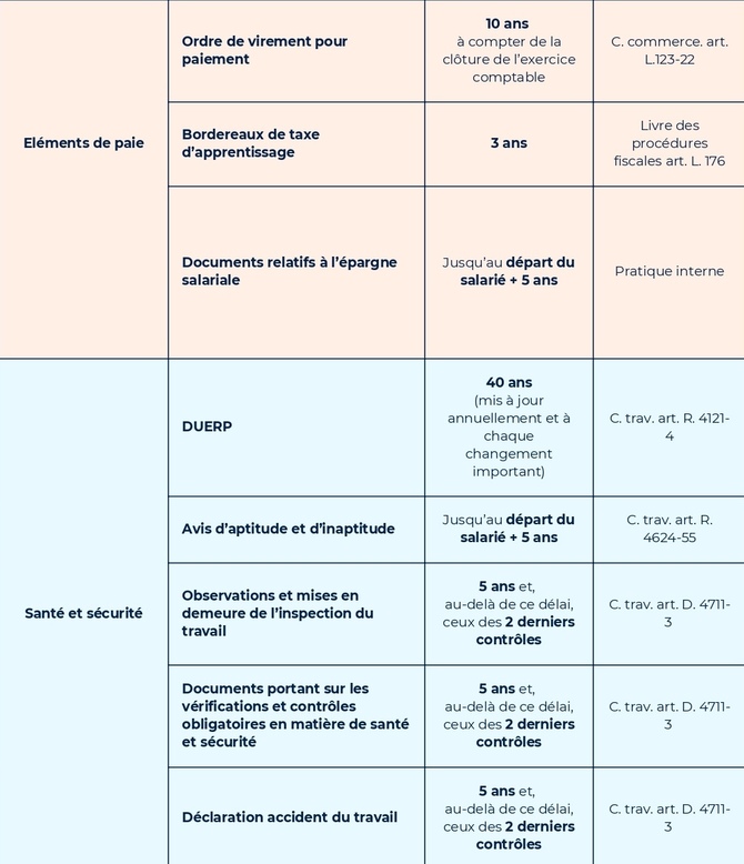 VERSION-MARQUE-BLANCHE-PDF-Conservation-des-documents-RH_page-0004