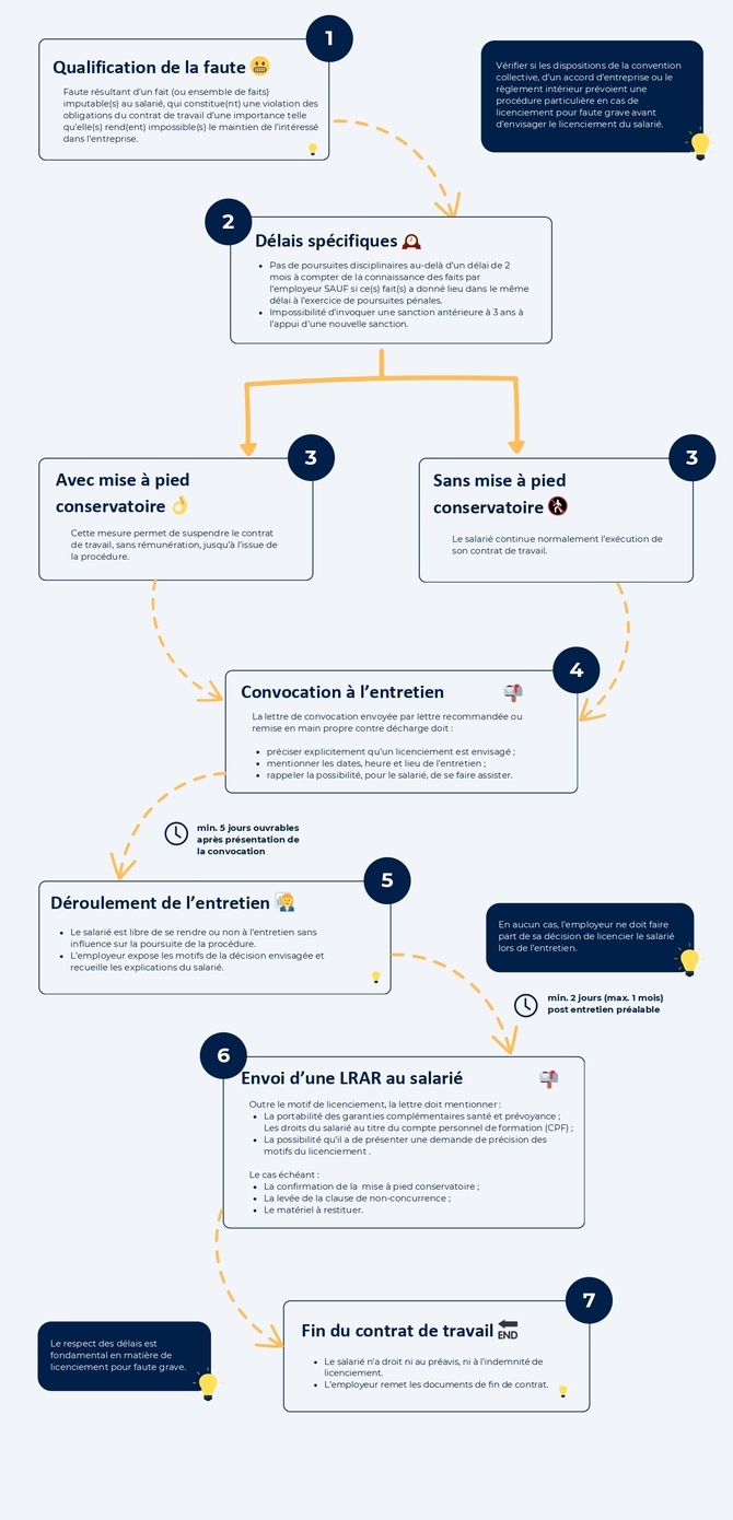 VERSION-MARQUE-BLANCHE-PDF-Le-licenciement-pour-faute-grave_page-0001