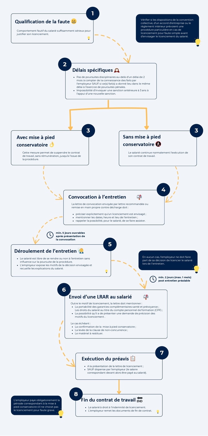 VERSION-MARQUE-BLANCHE-PDF-Le-licenciement-pour-faute-simple_page-0001