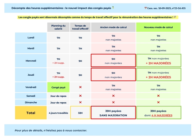 VERSION-MB-Decompte-des-heures-supplementaires-nouvel-impact-des-conges-paye1_page-0001