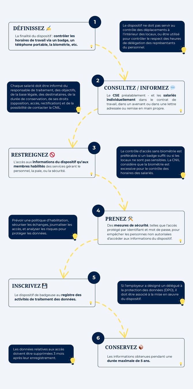 VERSION-MB-Fiche-pratique-Badgeuse_page-0001