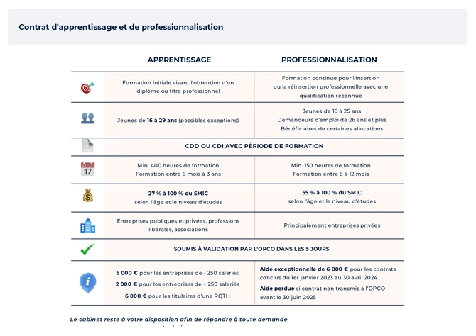 VERSION-MB-Fiche-pratique-contrat-pro-et-contrat-dapprentissage_page-0001